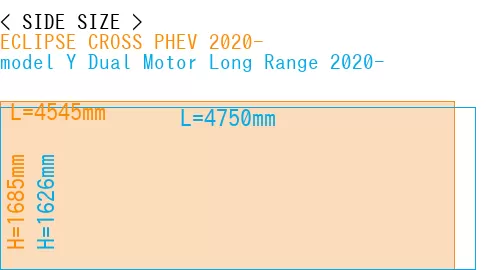 #ECLIPSE CROSS PHEV 2020- + model Y Dual Motor Long Range 2020-